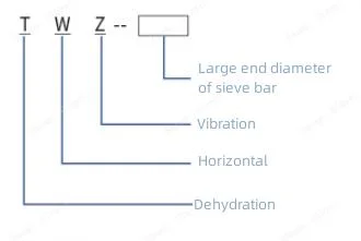 Chemical Electroplating Dye Machinery & Equipment Vibrating Dehydrator for Tailings