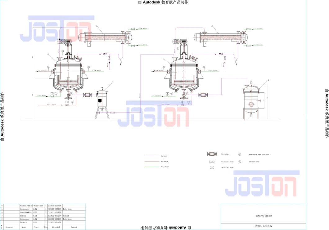 Stainless Steel Steam Electrical Heating Cooling Double Jacket Blender Magnetic Stirring Emulsifying Fermentation Bio Reactor Solution Preparation Mixing Tank