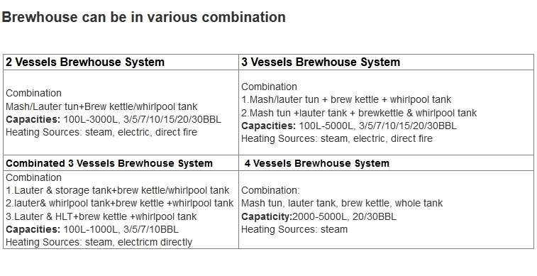 1000L- 2000L Wine & Beer Making Supplies Medium Micro Brewery Equipment for Sale